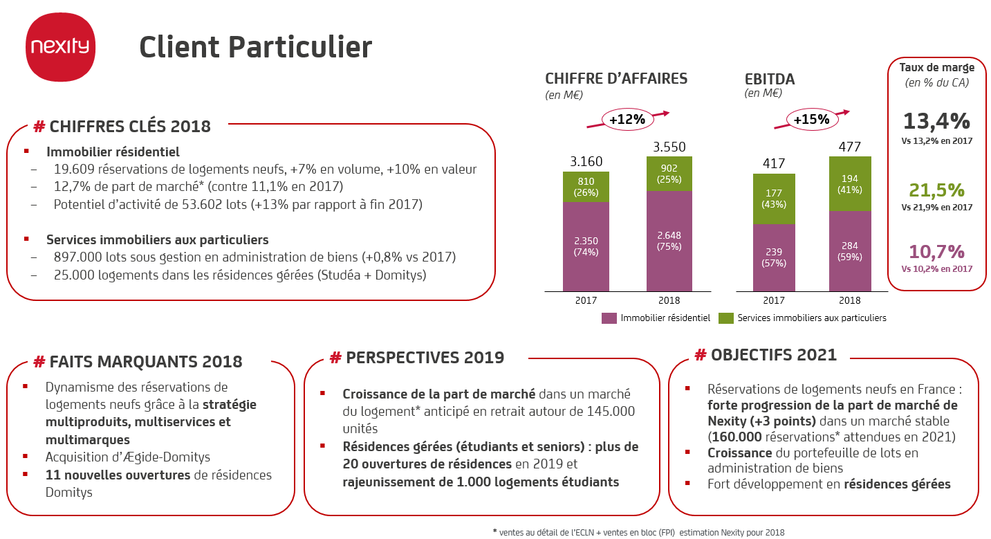 services aux particuliers 2017