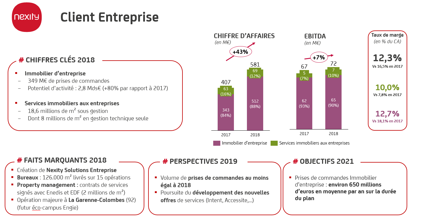 Services immobilier aux entreprises 2017