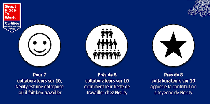 Les Engagements De Nexity Recrutement Nexity