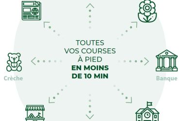 Commodités disponibles près de la nouvelle résidence Les Hauts de Bon Accueil à Viennes France