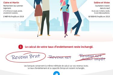 Infographie immobilier